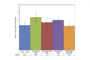 Hoof Study Graph